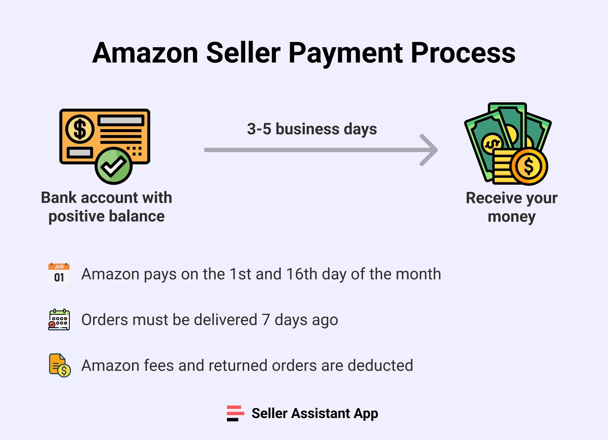 Amazon Seller Payment Schedule Everything You Need to Know Seller